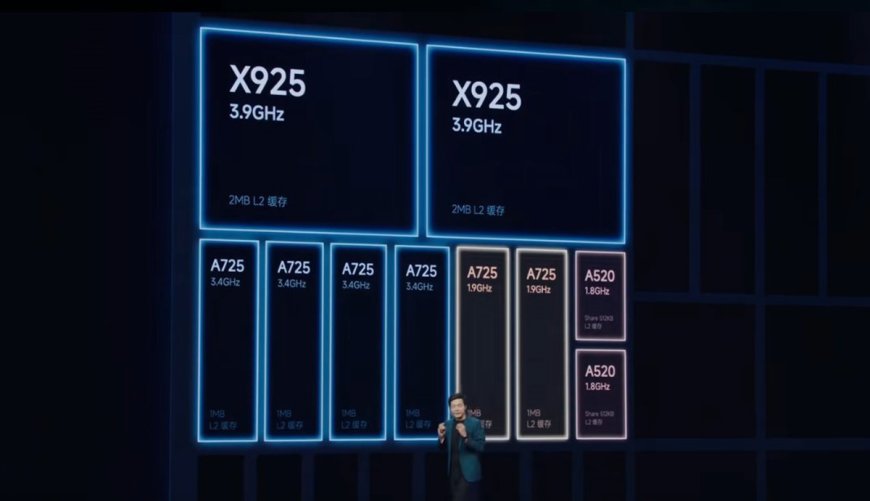 Thông số CPU của Xring O1